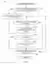 Fig. 07 - Methods and apparatus to facilitate end-user defined policy management