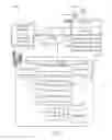 Fig. 02 - Adopting data across different sites