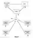 Fig. 02 - Calling for Instant Messaging and Recording Instant Messaging Call Specific Conversation
