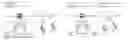 Fig. 01 - Connection of a user device to multiple accounts or phone numbers