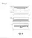 Fig. 08 - Connection of a user device to multiple accounts or phone numbers