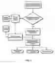 Fig. 02 - Telephonic communication routing system based on customer satisfaction