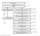Fig. 01 - Method for transmitting video surveillance images