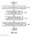 Fig. 07 - Tailored audio content delivery