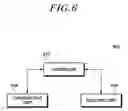 Fig. 07 - Method for transmitting/receiving signal through common region or UE-specific region for MTC UE, and apparatus therefor