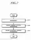 Fig. 08 - Method for transmitting/receiving signal through common region or UE-specific region for MTC UE, and apparatus therefor