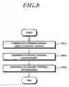 Fig. 09 - Method for transmitting/receiving signal through common region or UE-specific region for MTC UE, and apparatus therefor