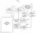 Fig. 01 - Equitable and cooperative bandwidth pooling for a shared media event