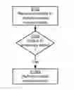 Fig. 01 - Mobility synchronization measurements