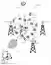 Fig. 01 - Apparatus and method for conservation of battery power of mobile devices within a location-based group