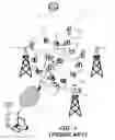 Fig. 02 - Apparatus and method for conservation of battery power of mobile devices within a location-based group