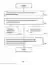 Fig. 08 - Methods and nodes for setting values of system parameters used in a wireless communication system