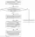 Fig. 01 - Cell radio network temporary identifier C-RNTI allocation method and device