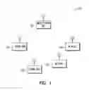 Fig. 02 - Access point (AP), station (STA) and method of channel access for spatial reuse