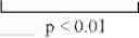 Fig. 03 - METHOD AND SOLUTION FOR CRYOPRESERVATION OF UMBILICAL CORD BLOOD AND PERIPHERAL BLOOD