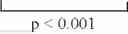 Fig. 04 - METHOD AND SOLUTION FOR CRYOPRESERVATION OF UMBILICAL CORD BLOOD AND PERIPHERAL BLOOD