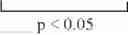 Fig. 06 - METHOD AND SOLUTION FOR CRYOPRESERVATION OF UMBILICAL CORD BLOOD AND PERIPHERAL BLOOD