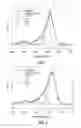 Fig. 02 - Antimicrobial guanidinium and thiouronium functionalized polymers