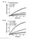 Fig. 07 - Use of sedoheptulose as a nutritional supplement