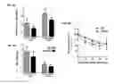 Fig. 09 - Use of sedoheptulose as a nutritional supplement