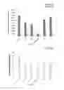 Fig. 08 - Reducing tobacco specific nitrosamines through alteration of the nitrate assimilation pathway