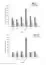 Fig. 09 - Reducing tobacco specific nitrosamines through alteration of the nitrate assimilation pathway