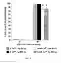 Fig. 03 - ELECTROMANIPULATION OF PROTEINS USING NANOSECOND PULSED ELECTRIC FIELDS