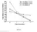 Fig. 07 - PROSTHESIS FOR DENTAL REPLACEMENT, METHOD OF REDISTRIBUTING STRESS AND STRESS ANALYSIS METHOD