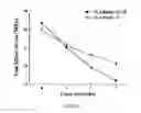Fig. 09 - PROSTHESIS FOR DENTAL REPLACEMENT, METHOD OF REDISTRIBUTING STRESS AND STRESS ANALYSIS METHOD