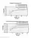 Fig. 22 - Procedures for vascular occlusion