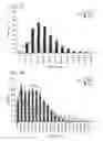 Fig. 02 - PPAR agonists, compounds, pharmaceutical compositions, and methods of use thereof