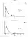 Fig. 07 - NASAL DRUG PRODUCTS AND METHODS OF THEIR USE