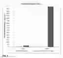 Fig. 07 - Compositions and methods for increasing the metabolic lifetime of dextromethorphan and related pharmacodynamic effects