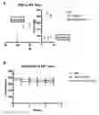 Fig. 01 - METHODS OF TREATING HYPOXIA-ASSOCIATED OPTICAL CONDITIONS WITH CARTILAGE OLIGO MATRIX PROTEIN-ANGIOPOIETIN 1 (COMP-ANG1)