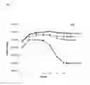 Fig. 02 - Compositions and methods for treating gonorrhea