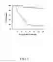 Fig. 08 - Compositions and methods for increasing immunogenicity of glycoprotein vaccines