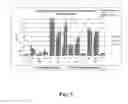 Fig. 06 - NUCLEIC ACIDS FOR TREATMENT OF PEANUT ALLERGIES