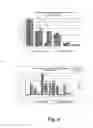 Fig. 07 - NUCLEIC ACIDS FOR TREATMENT OF PEANUT ALLERGIES