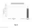 Fig. 09 - NUCLEIC ACIDS FOR TREATMENT OF PEANUT ALLERGIES