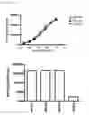 Fig. 06 - BISPECIFIC MOLECULES CAPABLE OF SPECIFICALLY BINDING TO BOTH CTLA-4 AND CD40