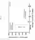 Fig. 12 - Method of filling a container with no headspace