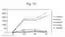 Fig. 09 - CAROTENOID PARTICLES AND USES THEREOF
