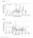 Fig. 11 - Artificially engineered protein hydrogels to mimic nucleoporin selective gating