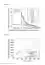 Fig. 16 - Artificially engineered protein hydrogels to mimic nucleoporin selective gating