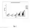Fig. 03 - Anticancer therapy