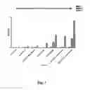 Fig. 07 - Anticancer therapy