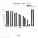 Fig. 09 - Anticancer therapy