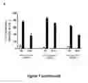 Fig. 10 - Time-controlled glucose releasing hydrogels and applications thereof