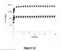 Fig. 15 - Time-controlled glucose releasing hydrogels and applications thereof