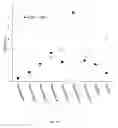 Fig. 17 - Nebulizers and uses thereof